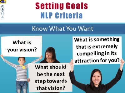 How to set goals - NLP goal-setting criteria