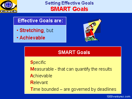 quotes about dreams and goals. SMART Goals, Stretch Goals