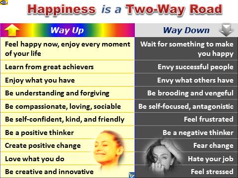Happiness enemies - happiness is a two-way road