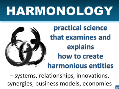 Harmonology - practical science, helps create harmonious entities