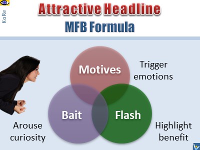 Digital Marketing How To Create an Attractive Headline