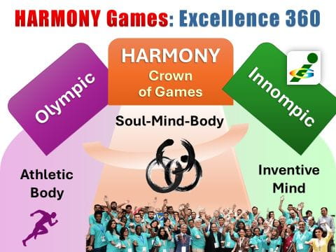 HARMONY Games - #1 intellectual co-creation event