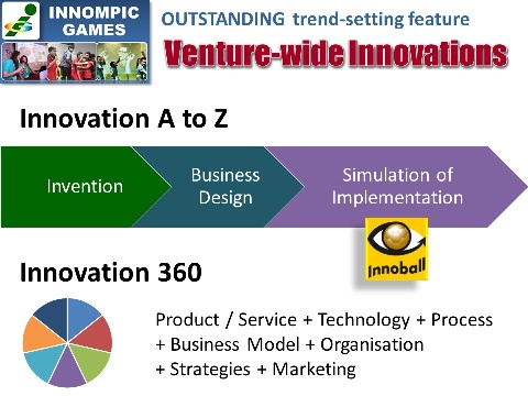 Innompic Games teaching innopreneurial arts and skills A-Z/360