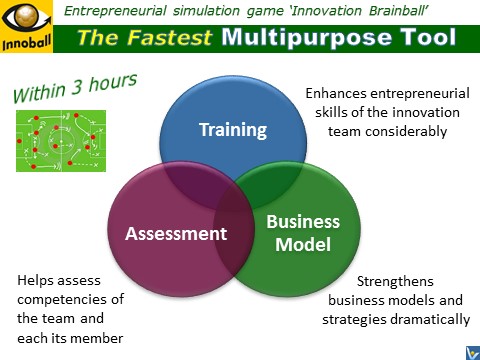 Innoball Master Tool - innovation team training, strengthening a venture, team assessment