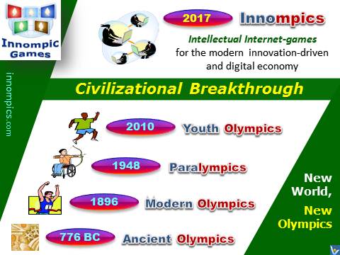 Radical Innovation Success Story: Innompic Games as a civilizational breakthrough