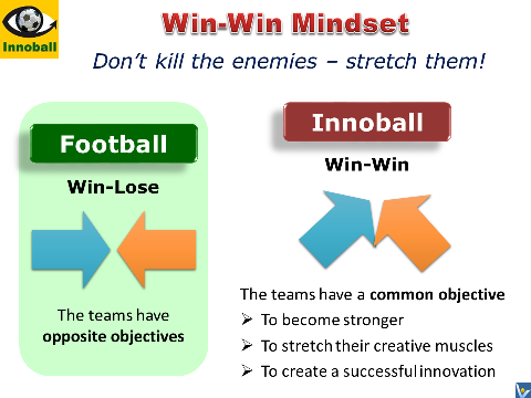 Win-WIn mindset  - Innovation Football simulation game