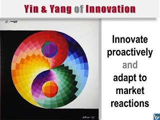 Harmonious Innovation Yin-Yang balance of adaptive and proactive innovation outside-in inside-out