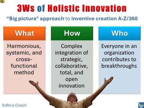 3Ws of Holistic Innovation