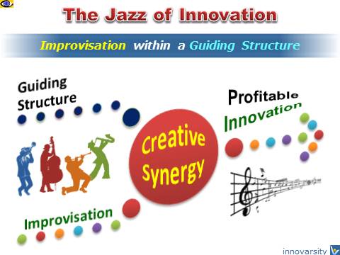 The Jazz of Innovation - improvisation within a guiding structure