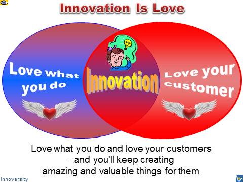 Innovation Insights do what you love to do passion for customers VadiK