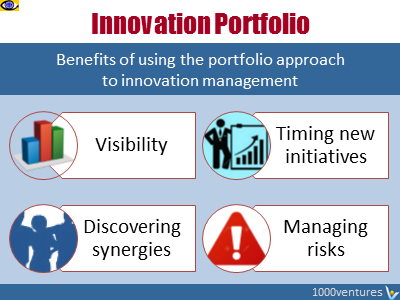 Innovation Portfolio benefits for Innovation Management