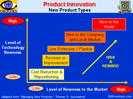 Product innovation