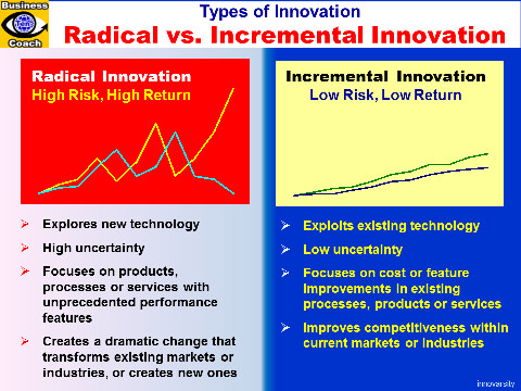 Radical Innovation vs. Incremental Innovation