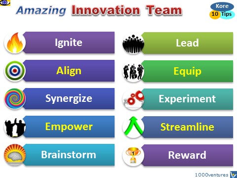 How To Build a Great Innovation Team: 10 Tips by Vadim Kotelnikov