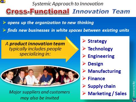 Cross-functional innovation team, benefits, composition, new product develoment
