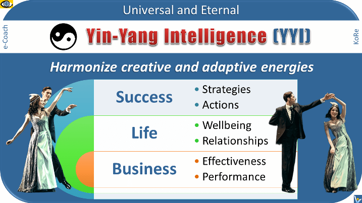 Yin-Yang Intelligence know how to harmonize adaptive and creative