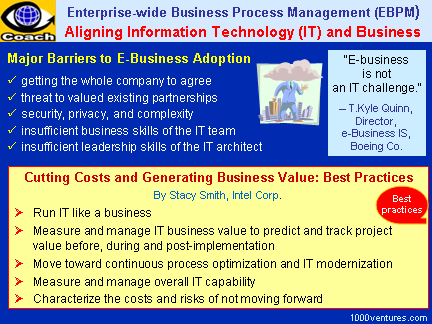 IT/Business Alignment