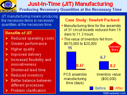 just in time manufacturing toyota #7