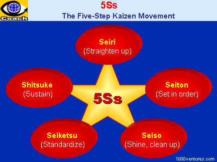 toyota 5s system #1