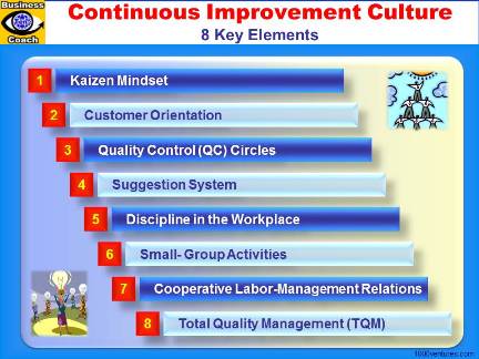 continuous improvement toyota production system #7