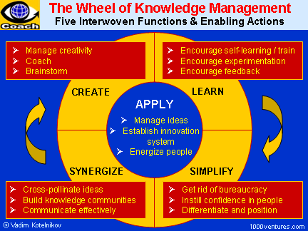 Knowledge management case study ppt