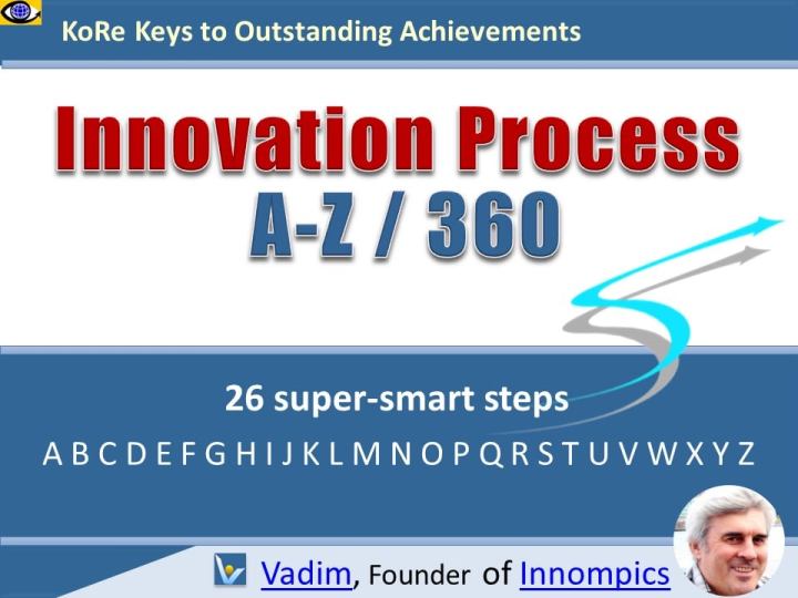 Innovation Process holistic approach A to Z 360 ideation techniques