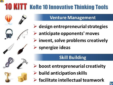 Kore 10 Inventive Thinking Tools