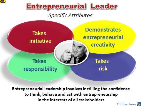Enrepreneurial Leadership Attributes
