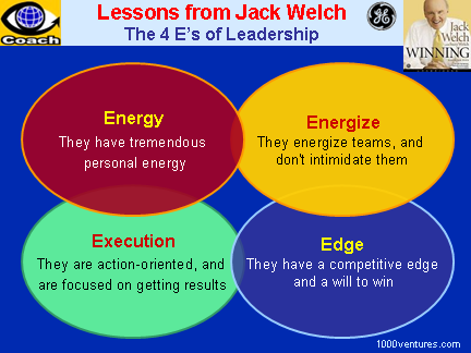 Case study jack welch and general electric capital corporation