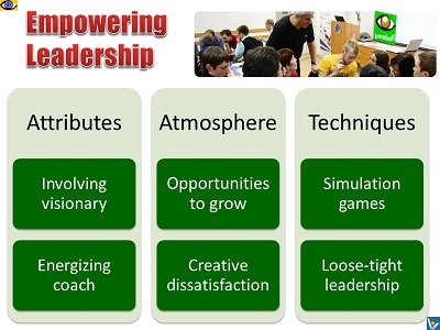 Empowering Leadership