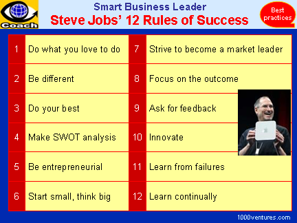 Steve Jobs' 12 Rules of Success