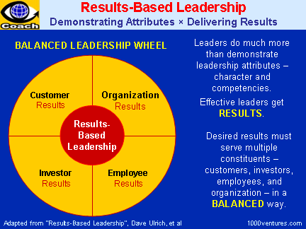 Results-based Business Leadership