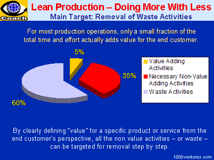 toyota car manufacturing process ppt #7