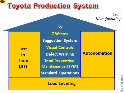 Lean manufacturing case study pdf