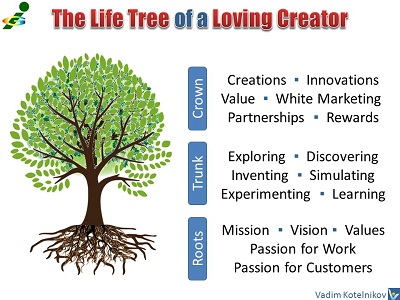Innotheus (Innovaton Prometheus) as Loving Creator