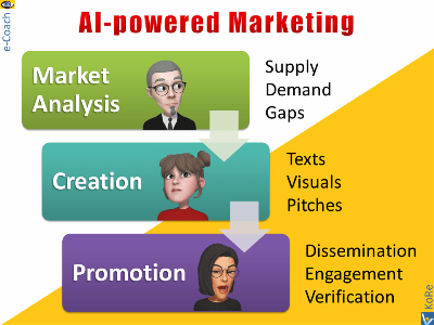 Blue-Ocean Marketing - AI-powered strategies