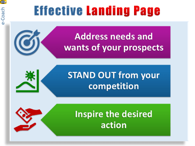 Effective Landing Page inspire desired action