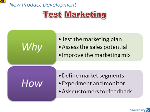 Test Marketing new products: why and how