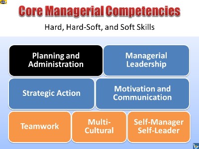 Managerial Competencies