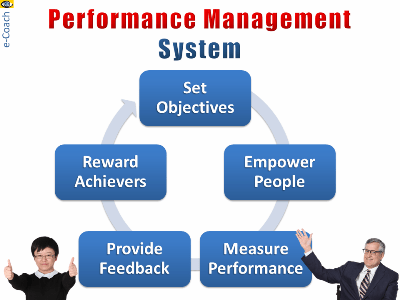 Performance Management System benefits