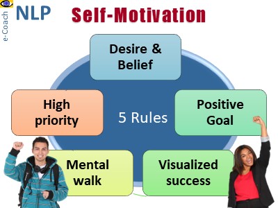 Self-Motivation 5 NLP self-motivation
