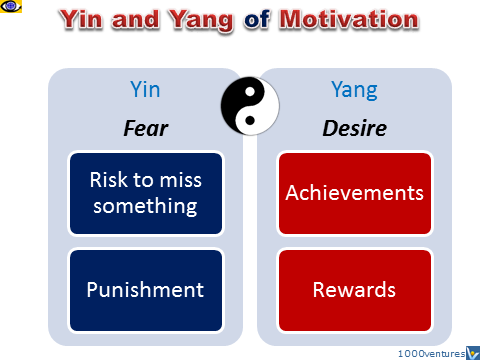 Yin and Yang of Motivation Fear Desire, how to motivate