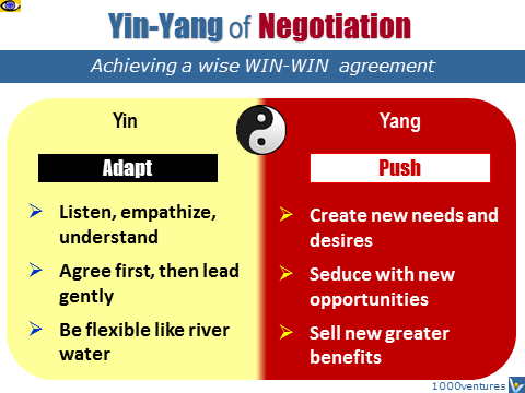 Negotiation Yin and Yang strategies, how to negotiate