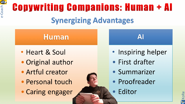 Hybrid Intelligence: AI-powered Copywriting, human imagination