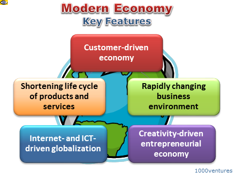 Business Economics