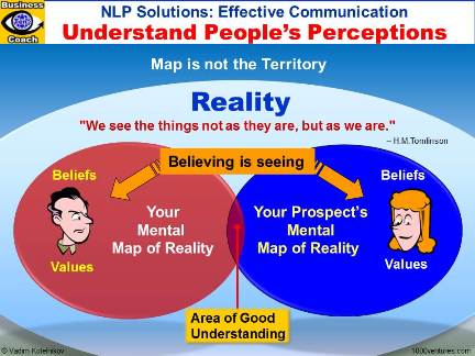 EFFECTIVE COMMUNICATION: NLP Solutions - Understanding People's Perceptions