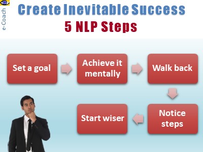 How To Create Inevitable Success: 5 NLP Steps 