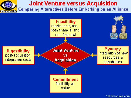 merger proposal sample