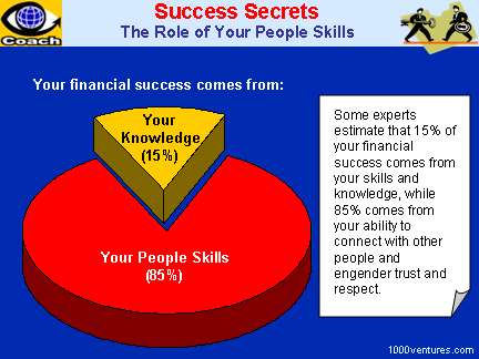 PEOPLE SKILLS: Success Secrets, Financial Success, and The Role of People Skills