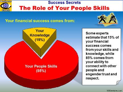 PEOPLE SKILLS: Success Secrets, Financial Success, and The Role of People Skills